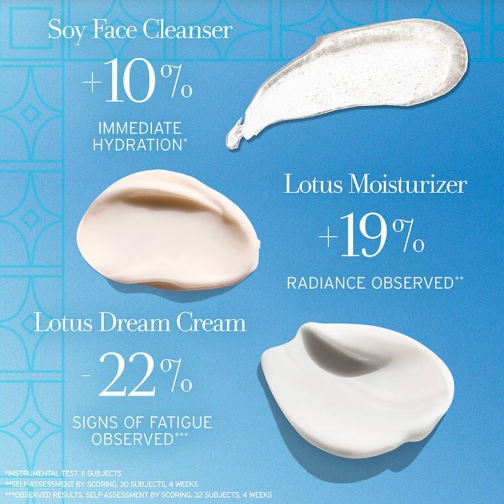 Fresh Smooth Radiant Skin Ritual Set - Picture 7 of 9